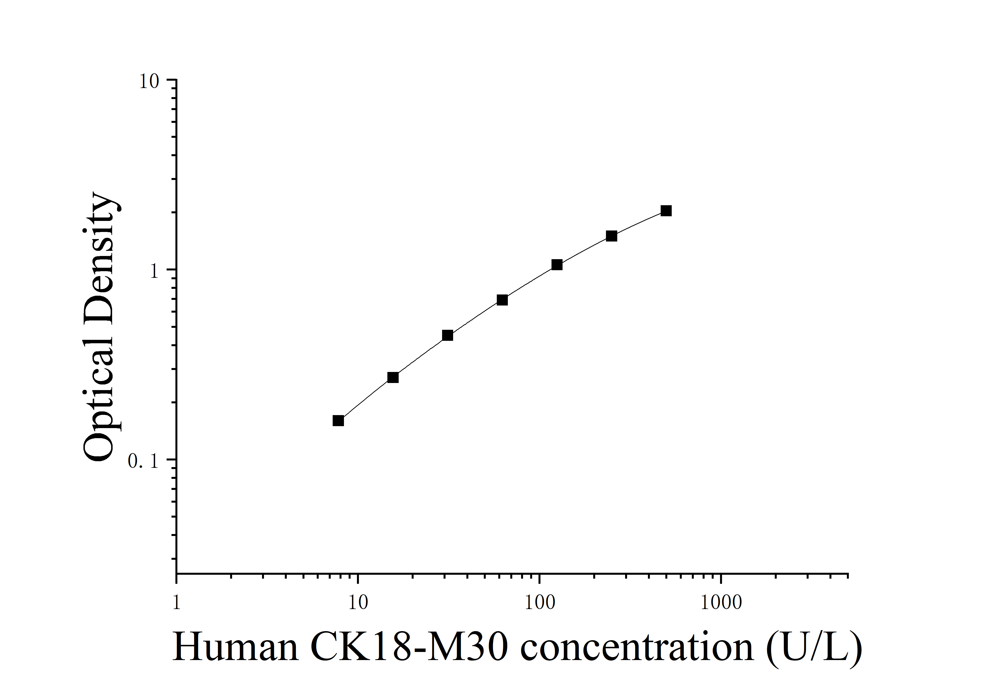 Human Cytokeratin 18-M30 (CK18-M30) ELISA Kit Human Cytokeratin 18-M30 (CK18-M30) ELISA Kit